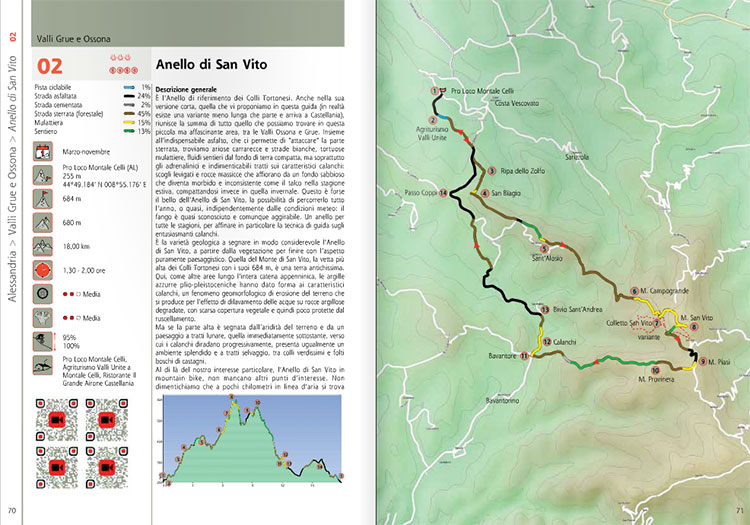 Una pagina da una guida per mountain bike pubblicata da Versante Sud