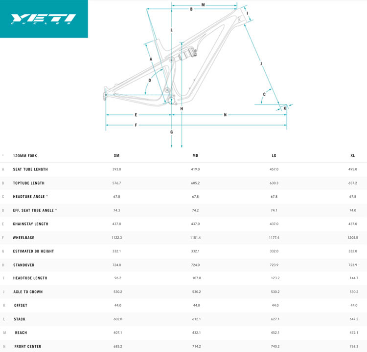 La tabella con lo schema delle geometrie della mtb Yeti SB100