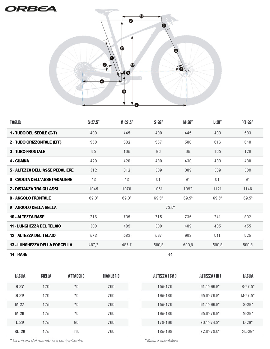 La tabella con le geometrie della mtb Orbea Alma 2020