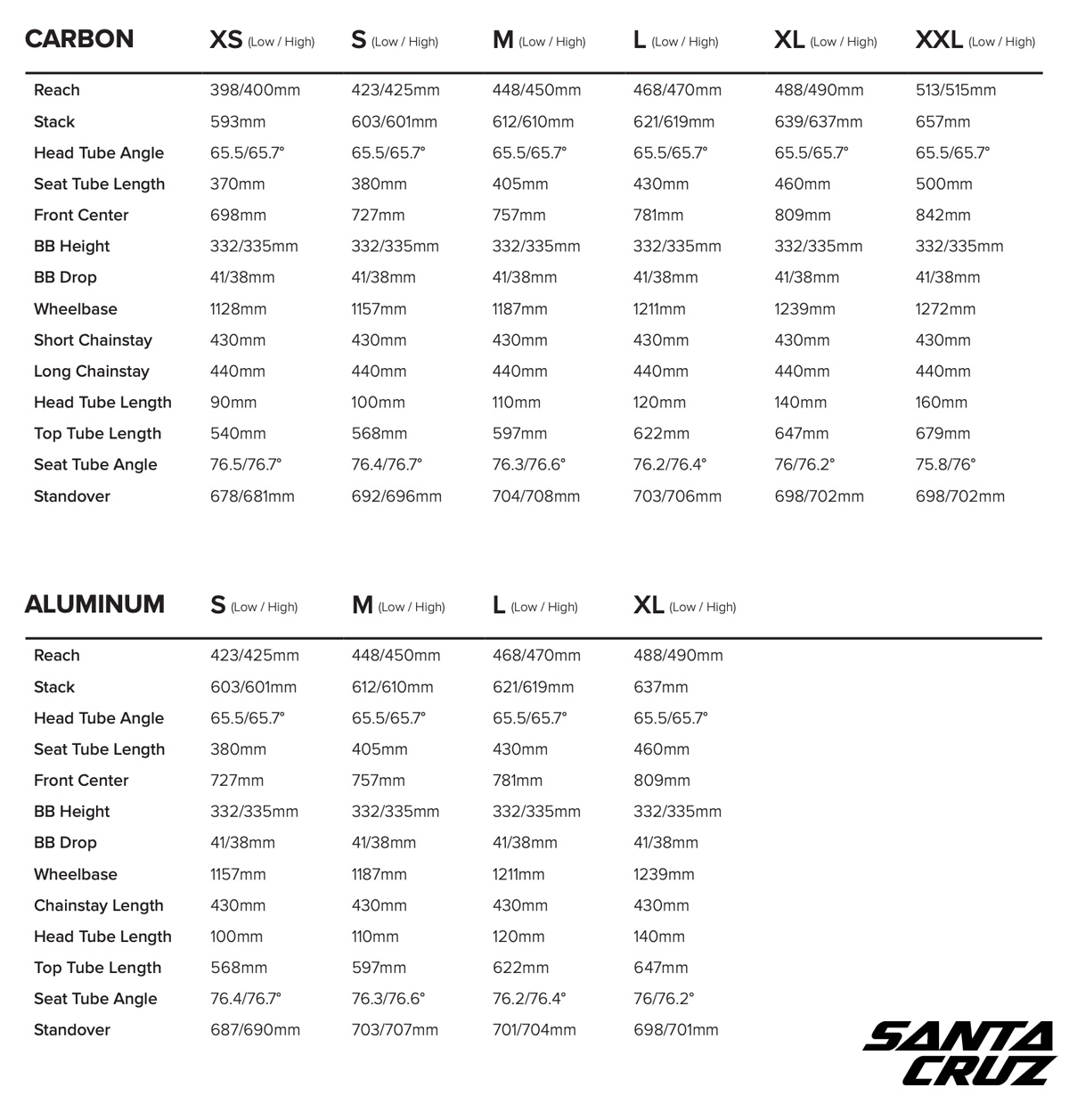 Tabella completa dei dati delle geometrie dei telai in carbonio e alluminio della Santa Cruz Tallboy 2020