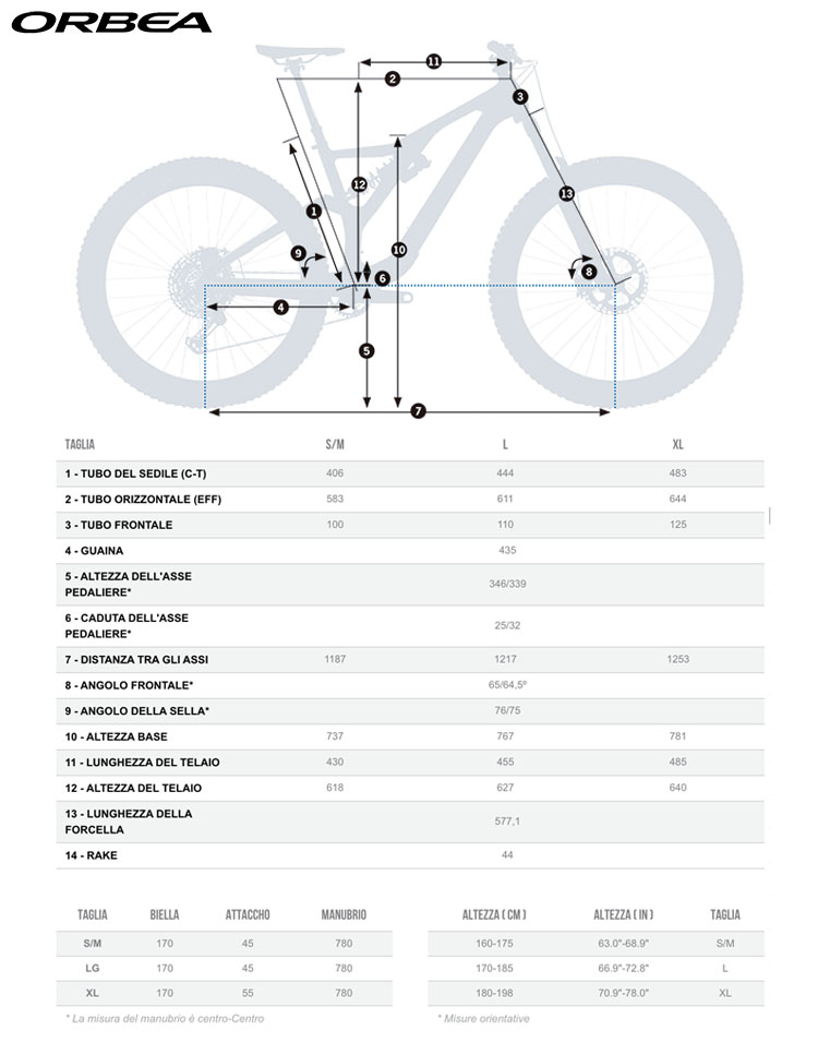 La tabella con le geometrie e le misure della bici Orbea Rallon 2020