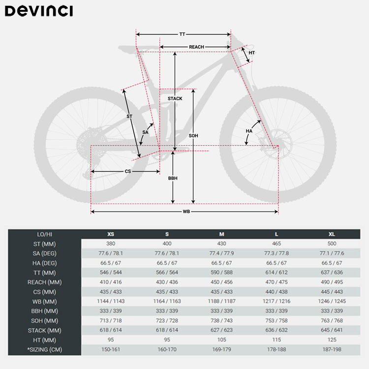 La tabella con le misure e le geometri della mountain bike Devinci Django carbon 29 X01 2020