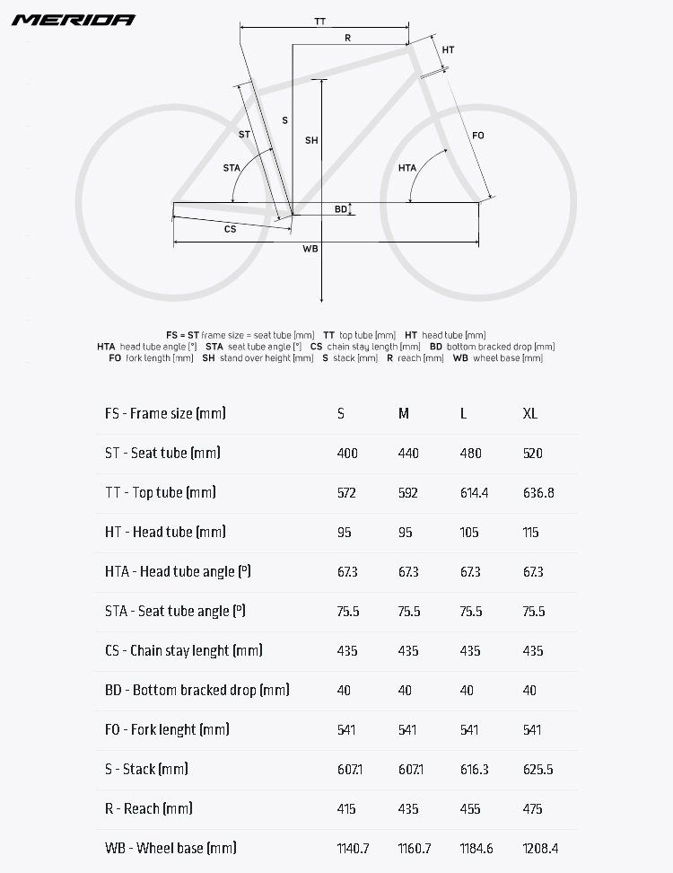 La tabella con le misure e le geometrie della mtb Merida One-Twenty 9.8000 2020
