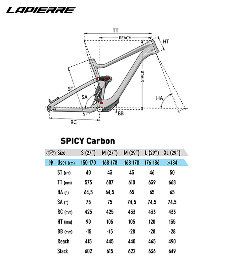 Le misure e le geometrie della mountain bike Lapierre Spicy Fit 8.0 2020