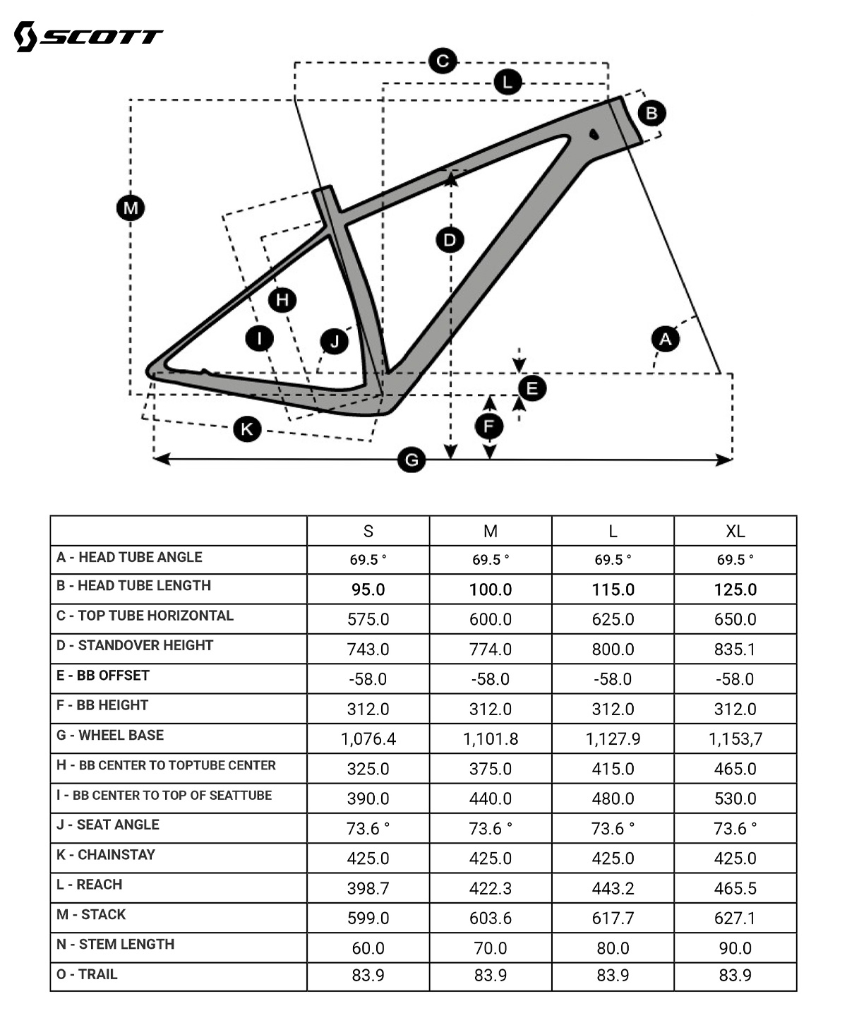La tabella con le misure e le geometrie della mtb Scott Scale RC 900 World Cup 2020