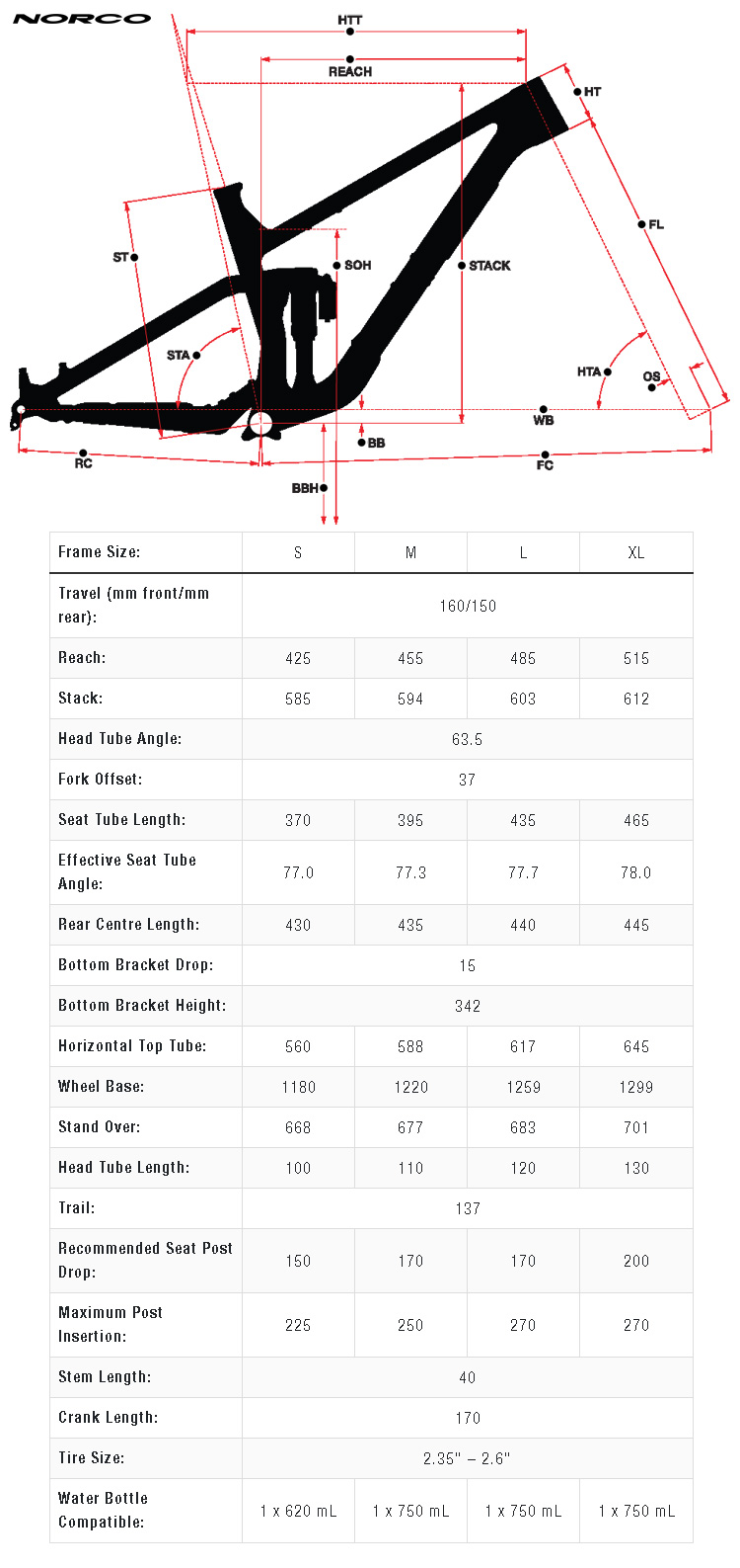 La tabella con le misure e le geometrie della mtb biammortizzata Norco Sight C2 Shimano 2021
