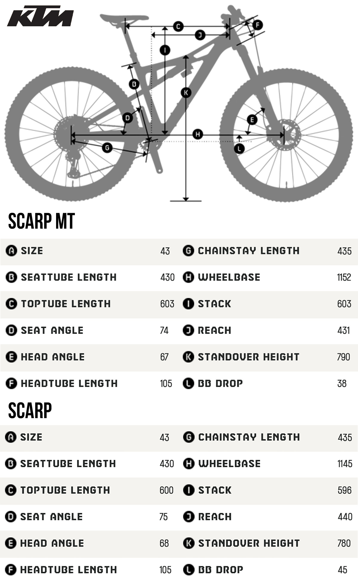 La tabella con le geometrie delle nuove mtb KTM Scarp e Scarp MT 2022
