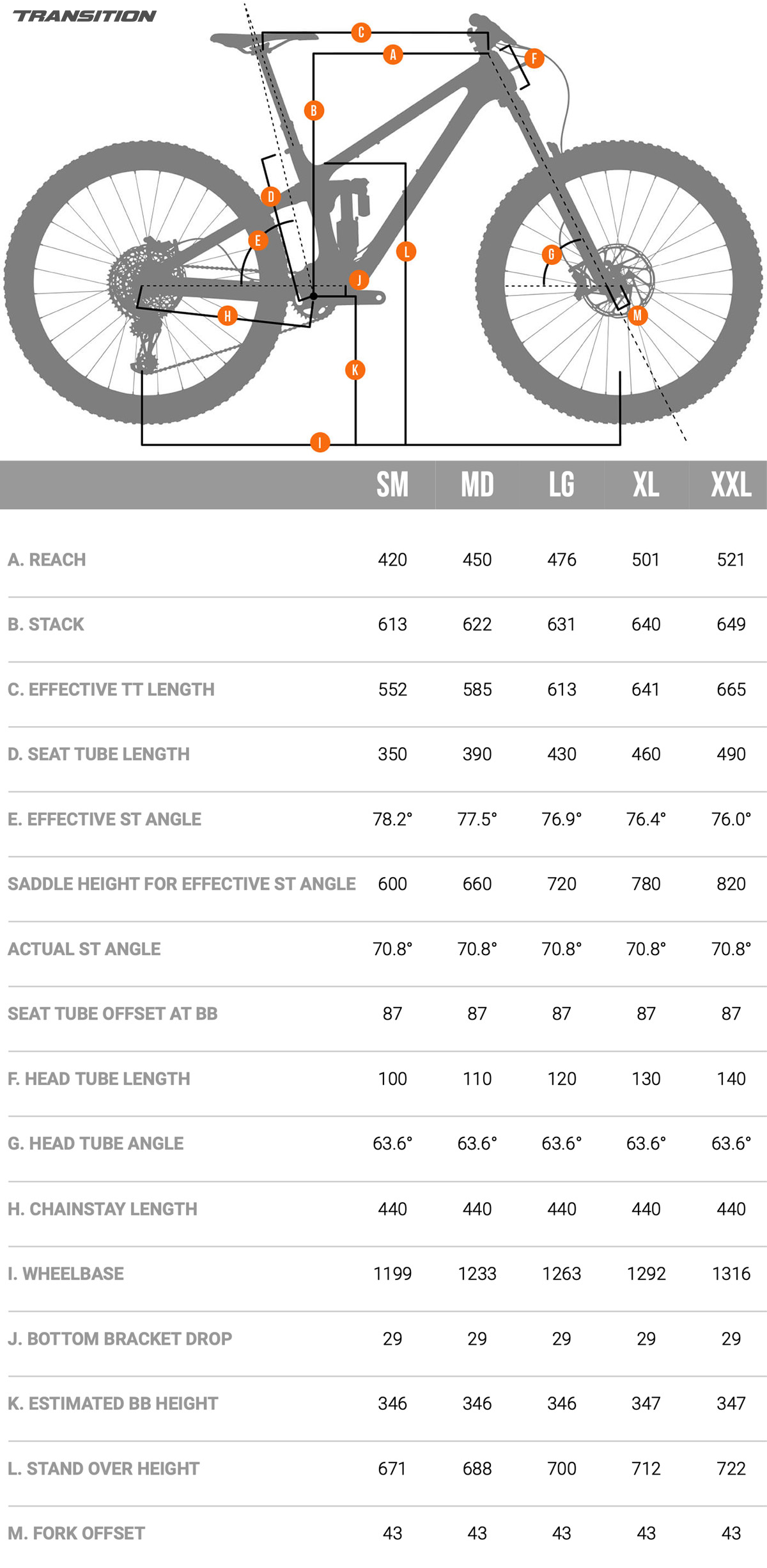 La tabella con le geometrie della nuova mtb in alluminio Transition Sentinel 2022