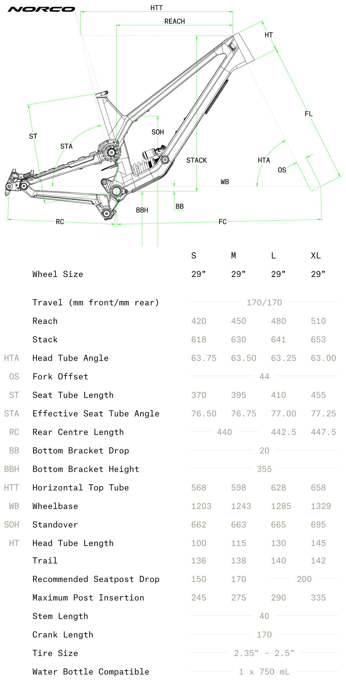 La tabella con le geometrie della nuova mtb full Norco Range C3 2022