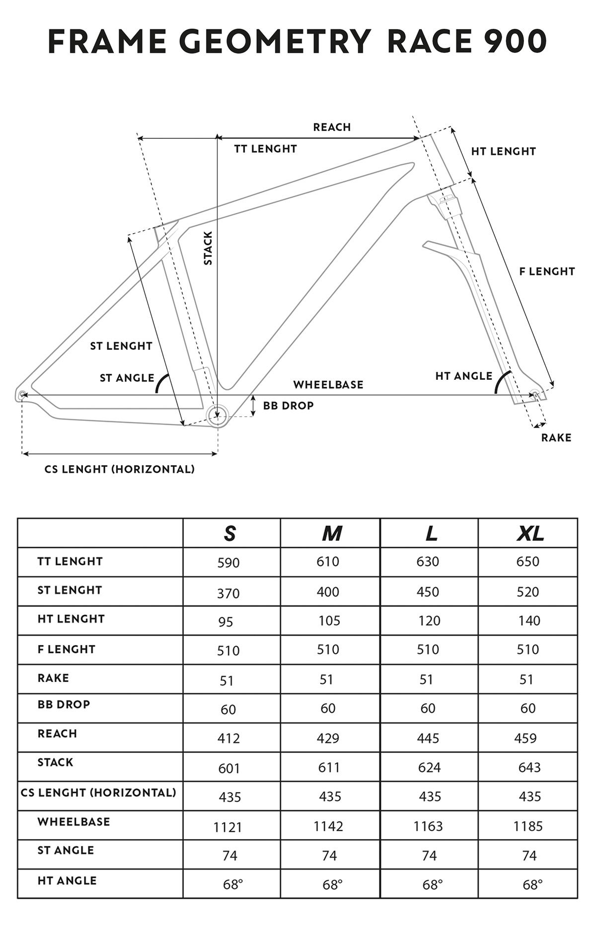 Misure e geometrie della mountain bike Rockrider Race 900 LTD 2022