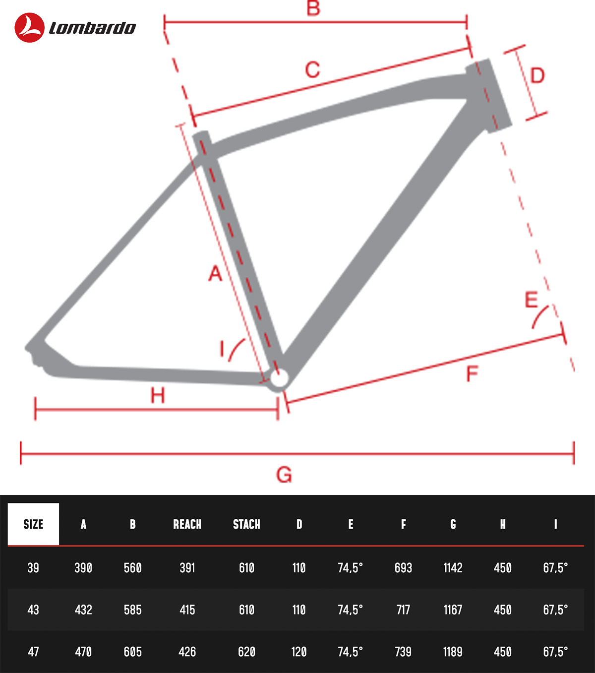La tabella con le geometrie della nuova mtb full Lombardo Finale WR 2022