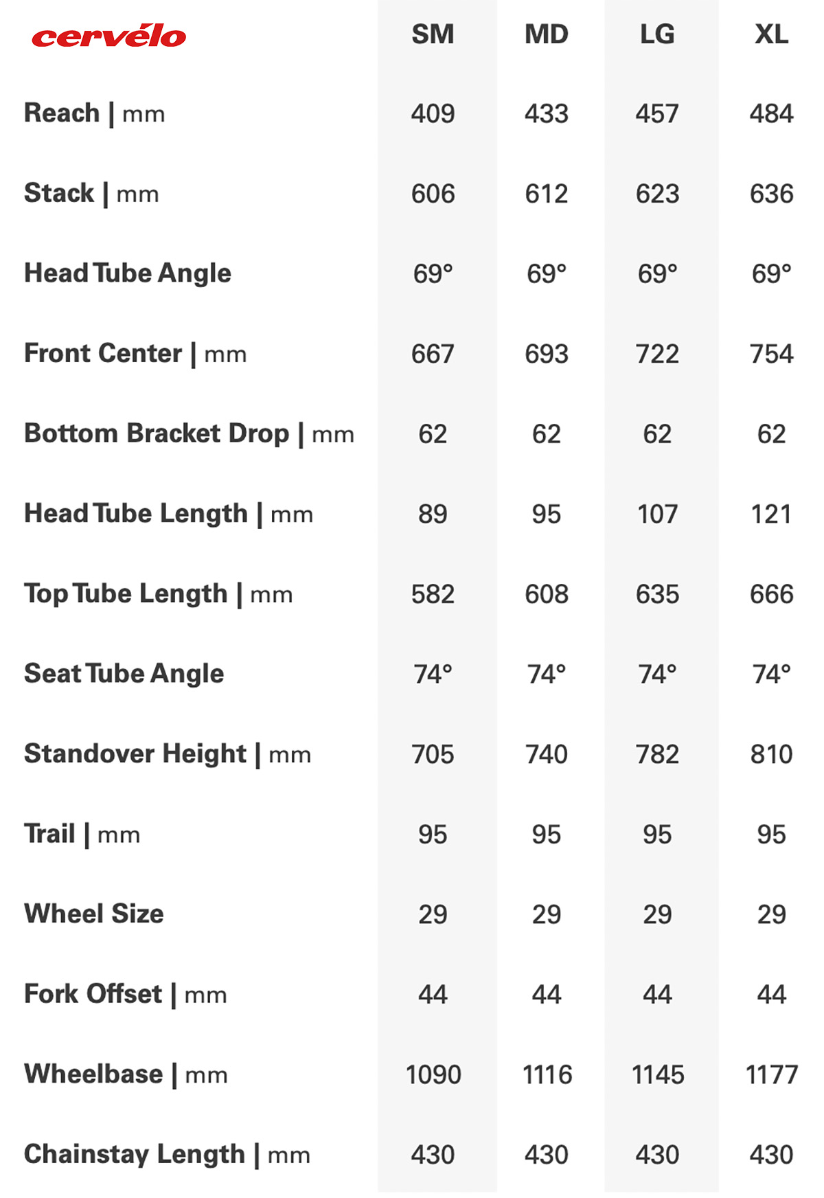 La tabella con le geometrie delle nuove mountainbike Cervelo ZHT-5 2023