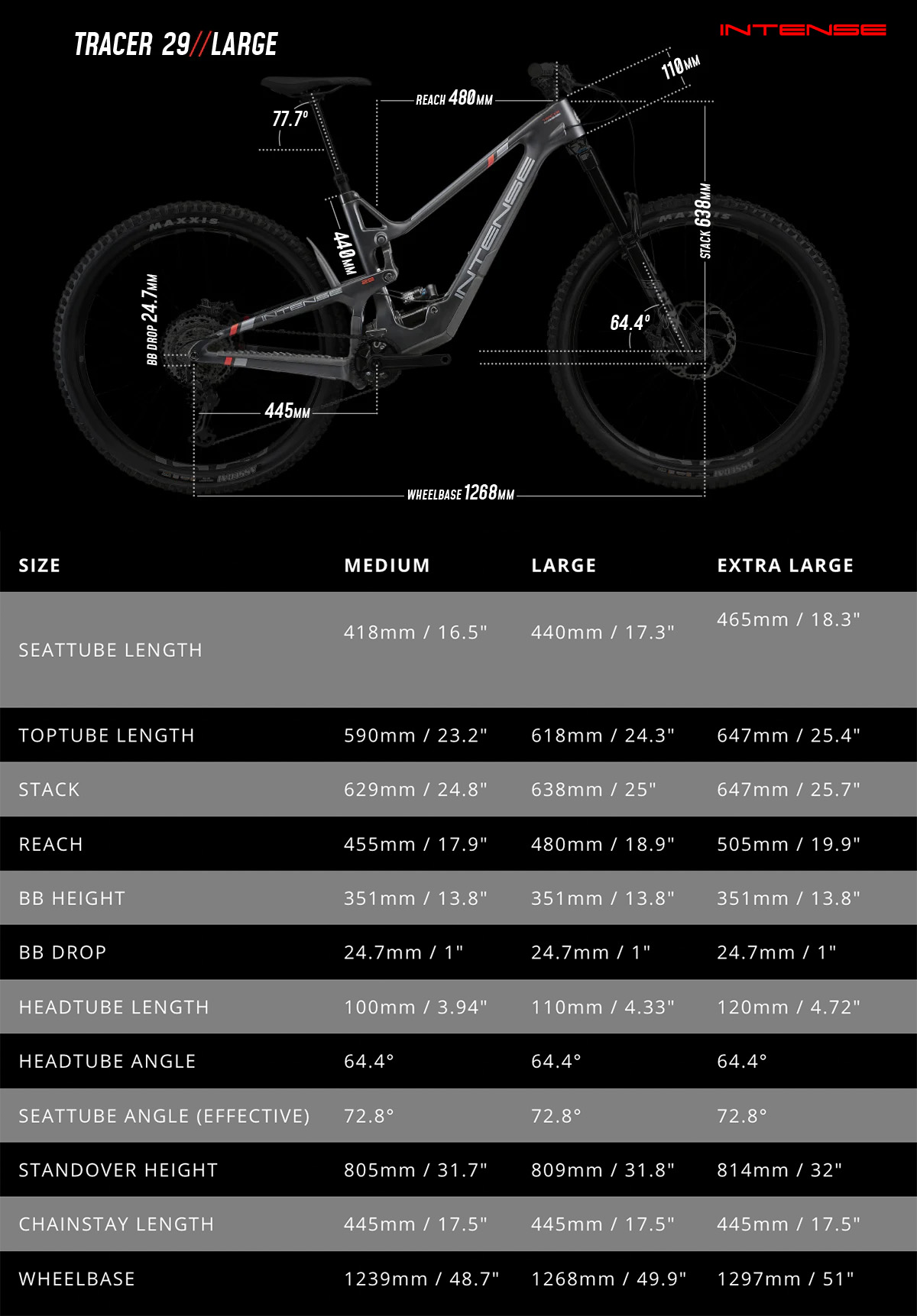 La tabella con le geometrie della nuova mountainbike Intense Tracer 29 2023
