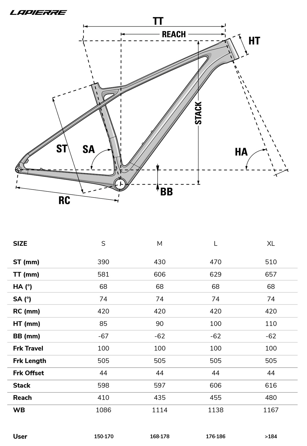 La tabella con le geometrie delle nuove mountainbike Lapierre Prorace CF 2023