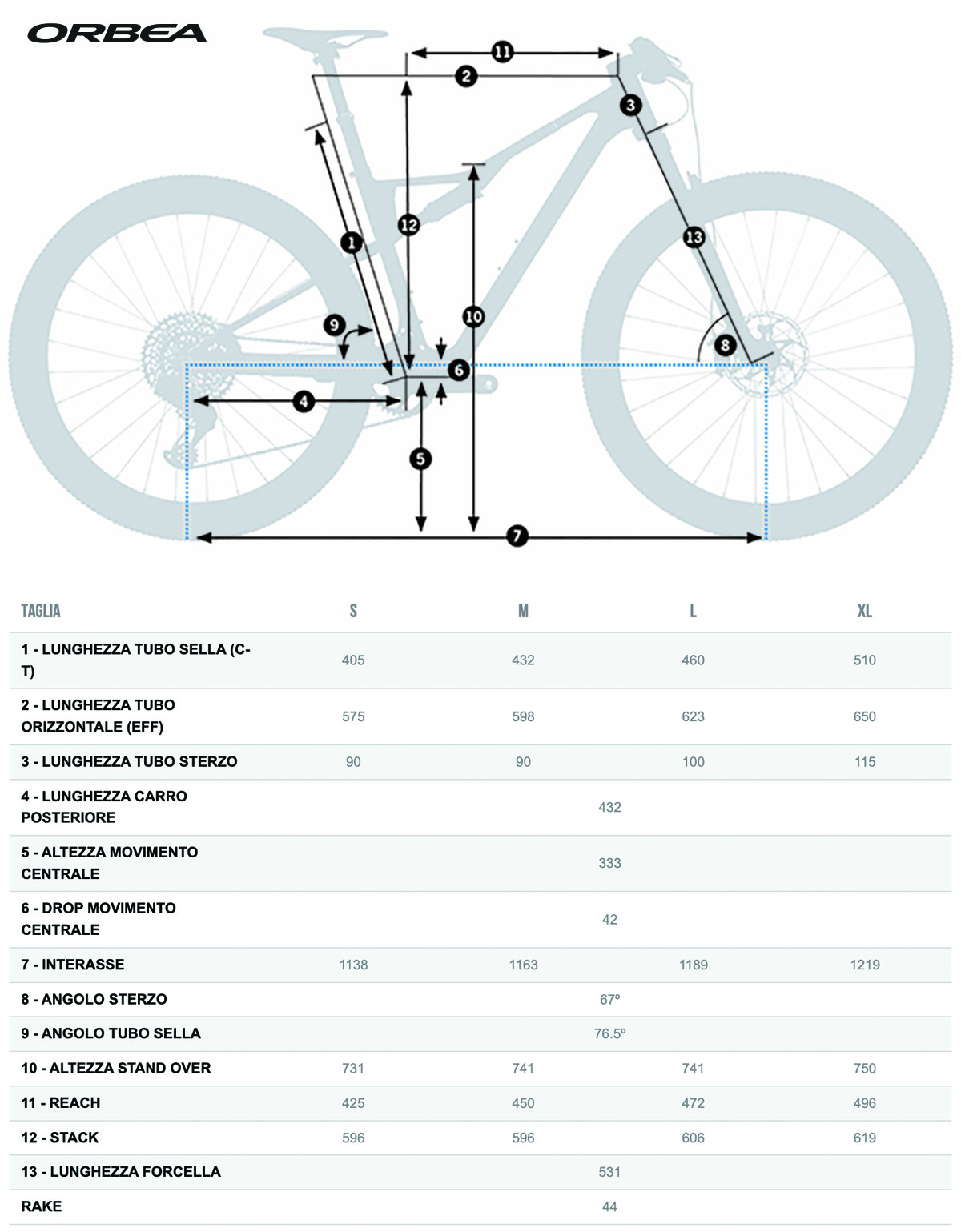 Le geometrie delle nuove mountain bike full Orbea Oiz 2023
