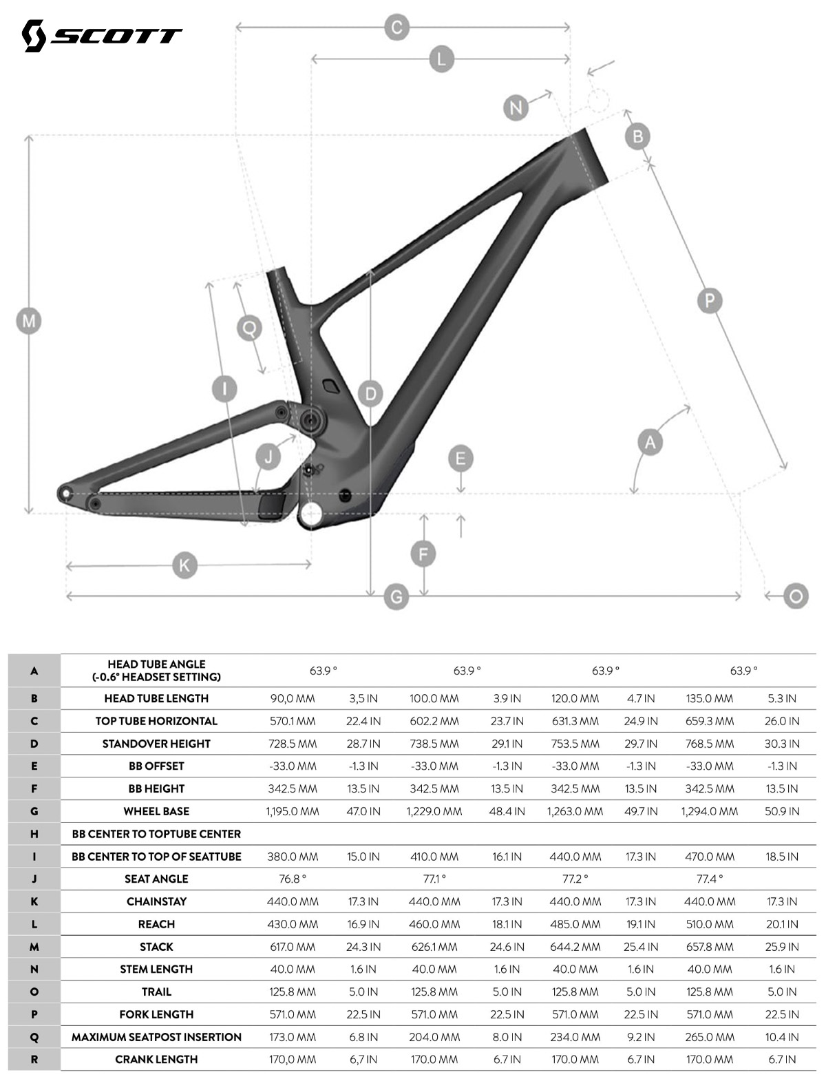 La tabella con le geometrie delle nuove mountainbike Scott Genius 2023