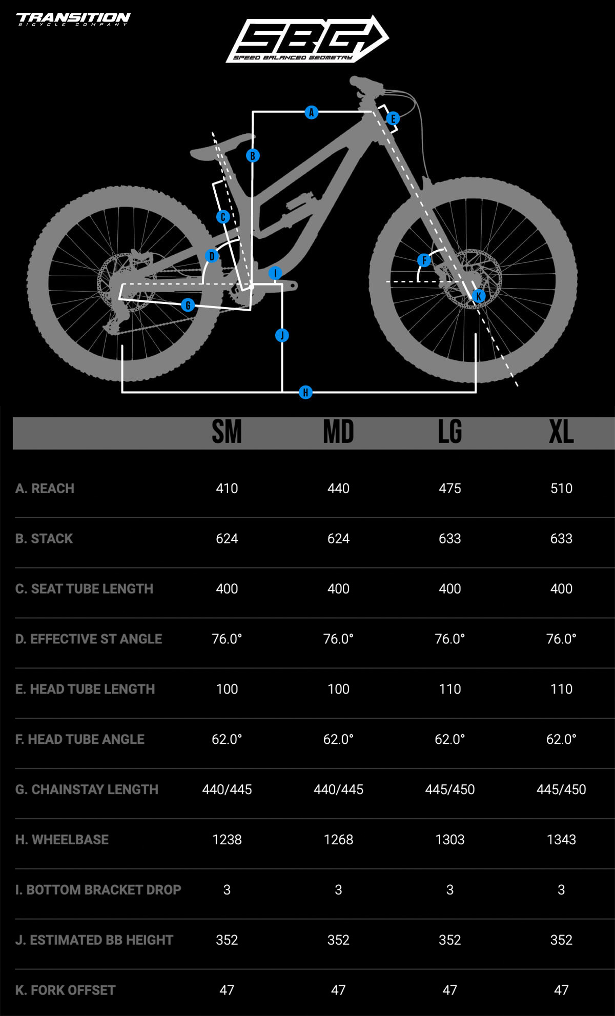 La tabella con le geometrie della nuova mountainbike Transition TR11 2023